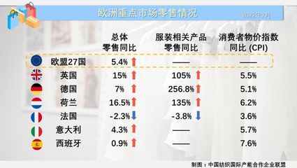 俄乌冲突影响尚未显现,2-3月世界主要纺织服装零售市场表现平稳
