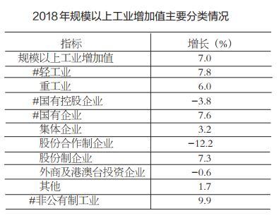 2018年焦作市国民经济和社会发展统计公报