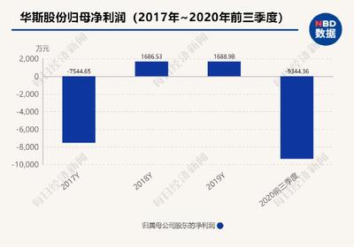 近1700万元育种水貂躺枪丹麦捕杀令 “裘皮第一股”华斯股份预亏数亿后又遇横祸